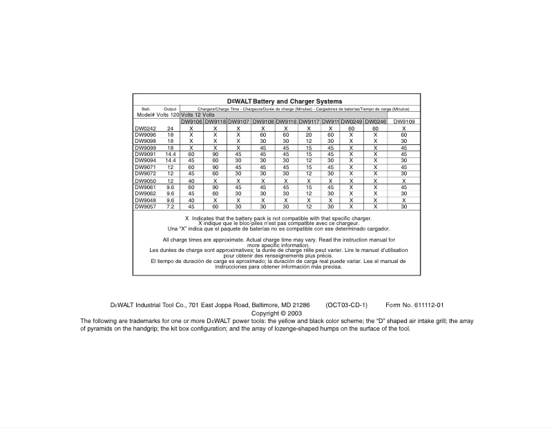 Page 1 de la notice Manuel utilisateur DeWalt DW985