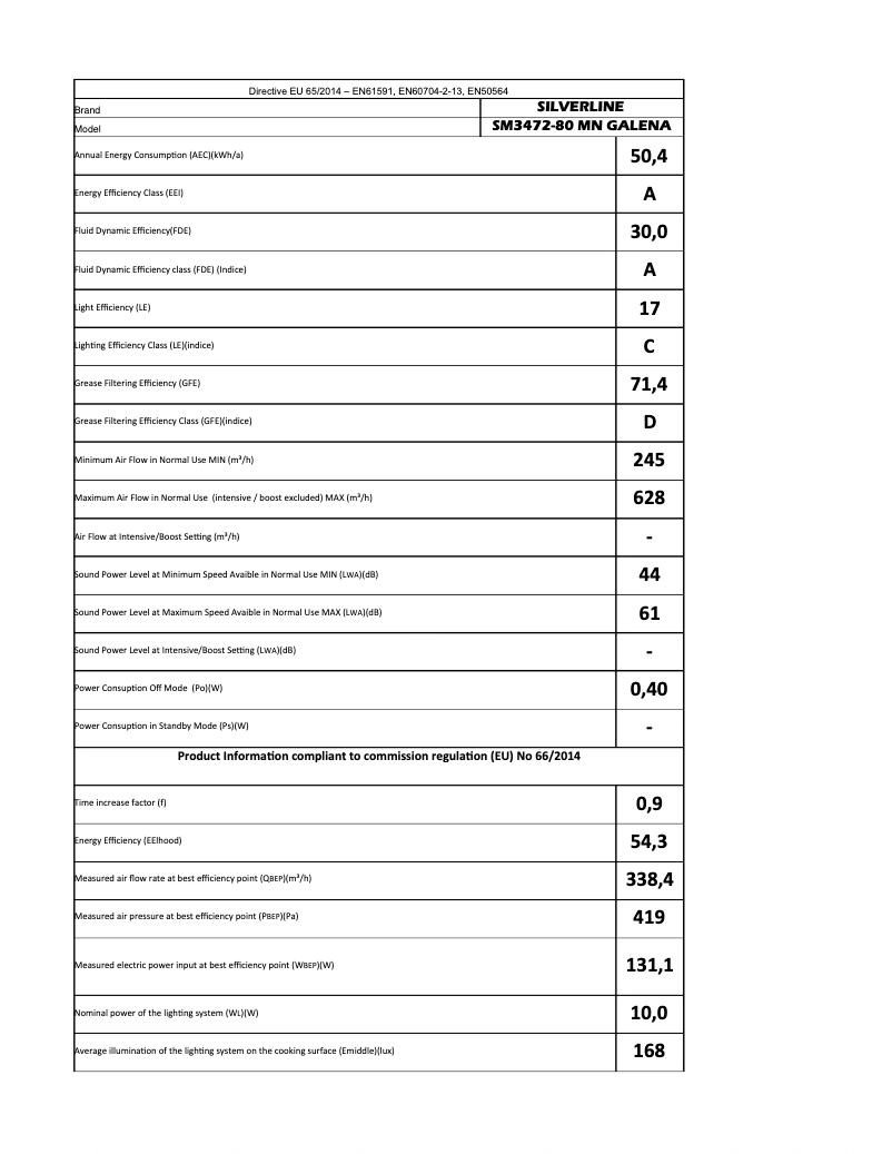 Page n°1 - Manuel utilisateur Silverline SM 3472