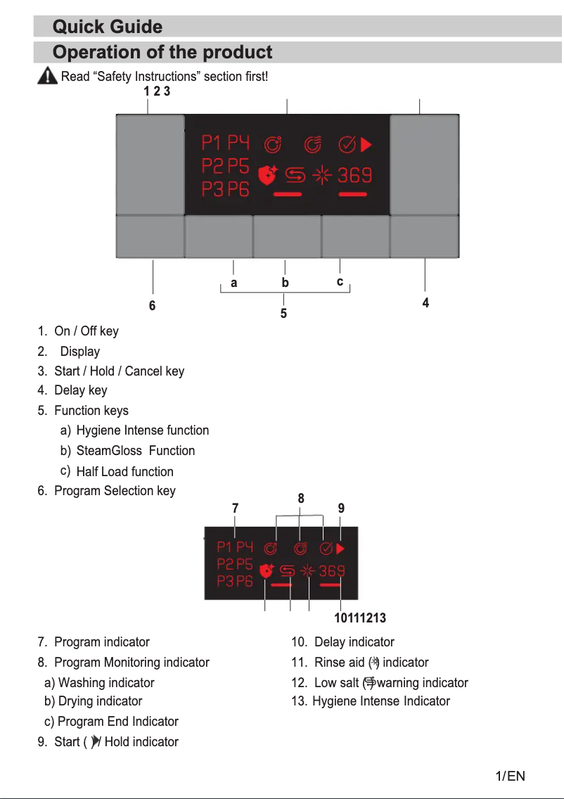 Page n°1 - Guide de démarrage rapide Beko BDUN25320W