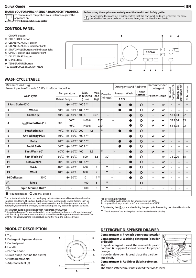 First page image of the manual for AM 8F4