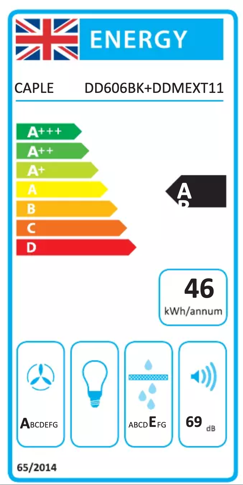 Página 1 del manual Etiqueta energética Caple DD606BK