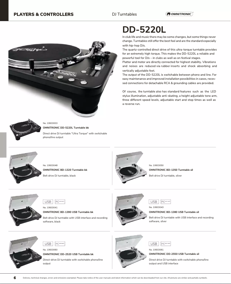 Página 1 del manual Catálogo Omnitronic BD-1380