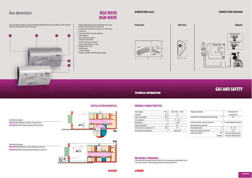 Image de la première page du manuel de l'appareil RGM Wave