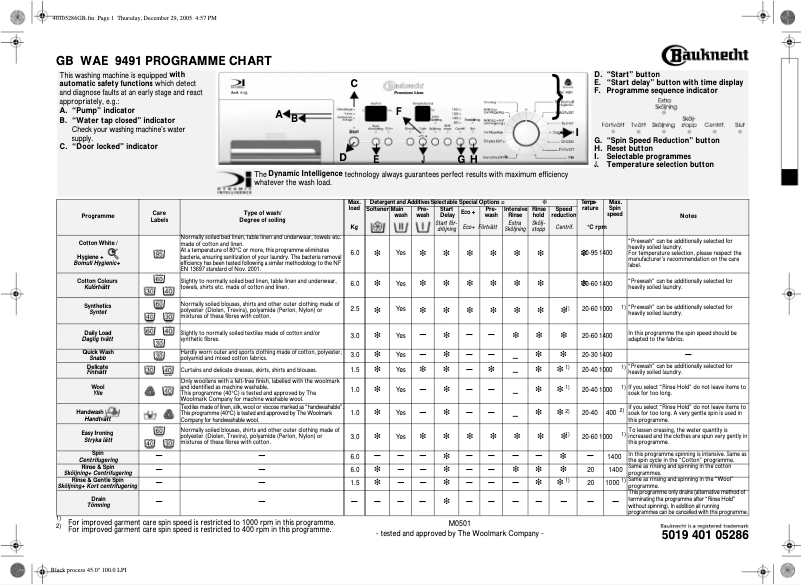 Page 1 de la notice Manuel utilisateur Bauknecht WAE 9491