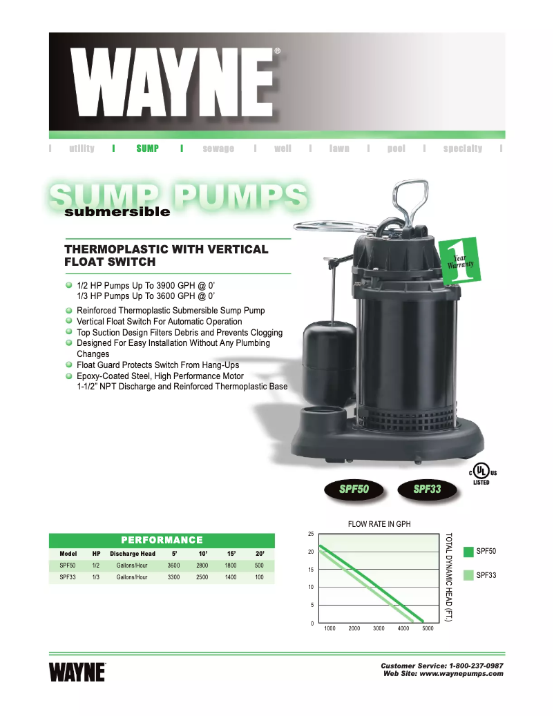 Image de la première page du manuel de l'appareil CDU800