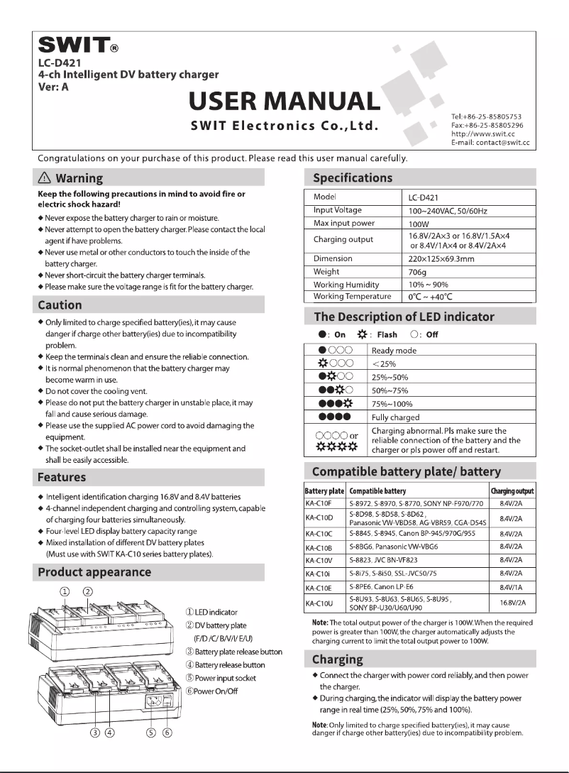 Page n°1 - Manuel utilisateur SWIT LC-D421