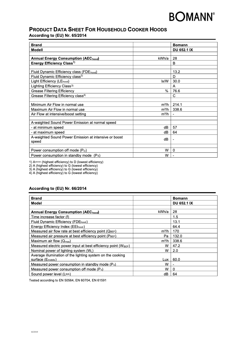 Page 1 de la notice Fiche technique Bomann DU 652.1 IX