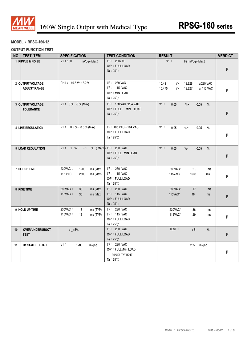 Image de la première page du manuel de l'appareil RPSG-160-12
