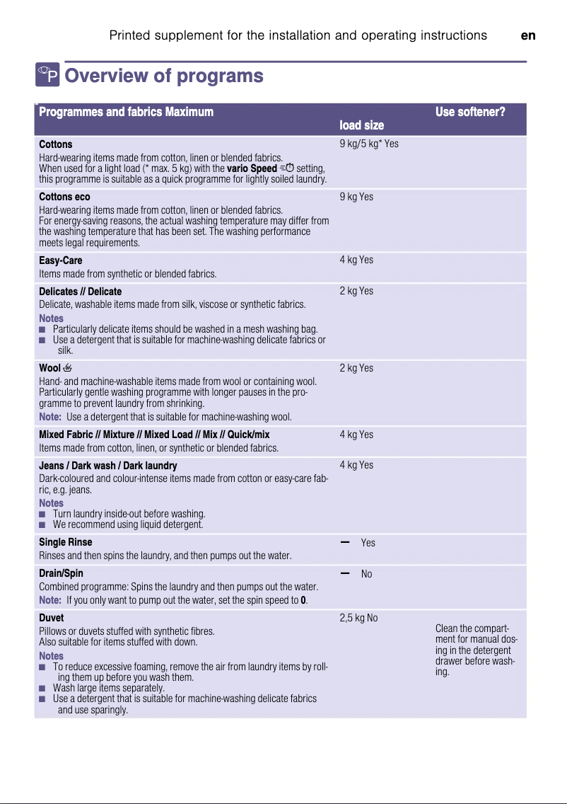 Page 1 de la notice Guide d'installation Siemens WM14TS80GC