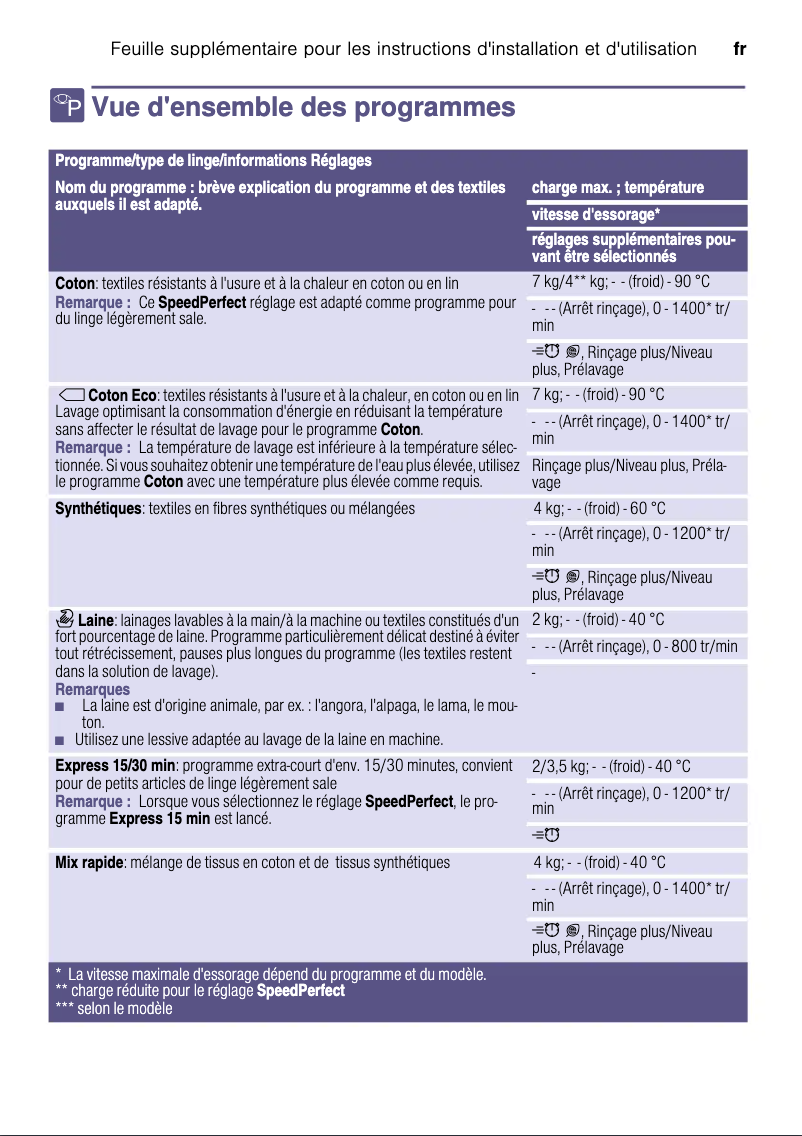 Page n°1 - Manuel utilisateur Bosch Serie 4 WAN28291FG