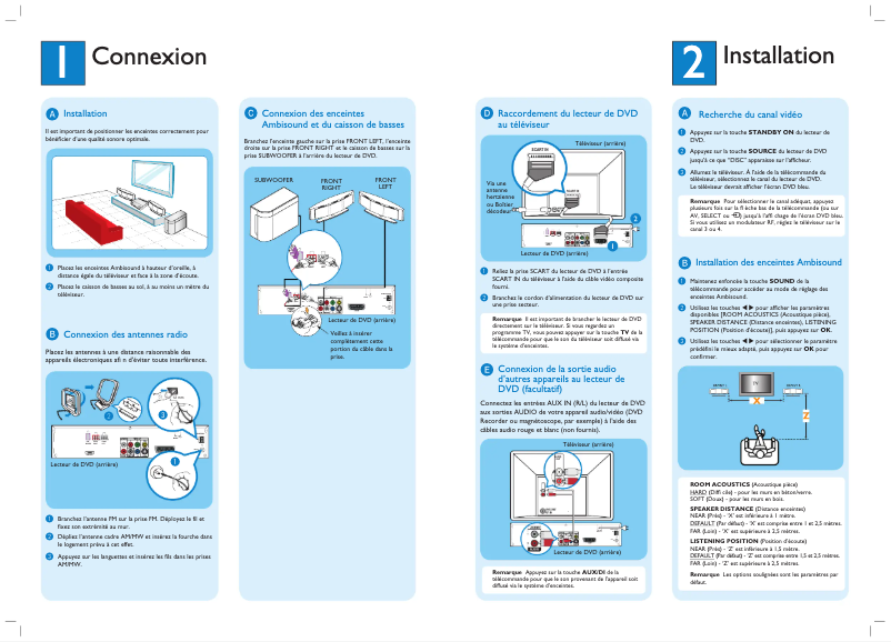 Page n°1 - Guide de démarrage rapide Philips HTS6510
