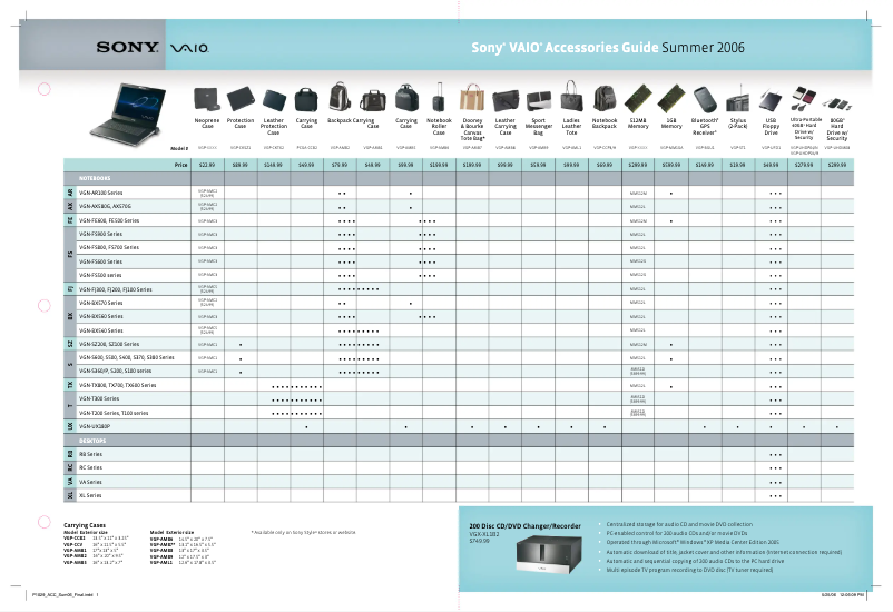 Image de la première page du manuel de l'appareil Vaio VGN-FJ170Q