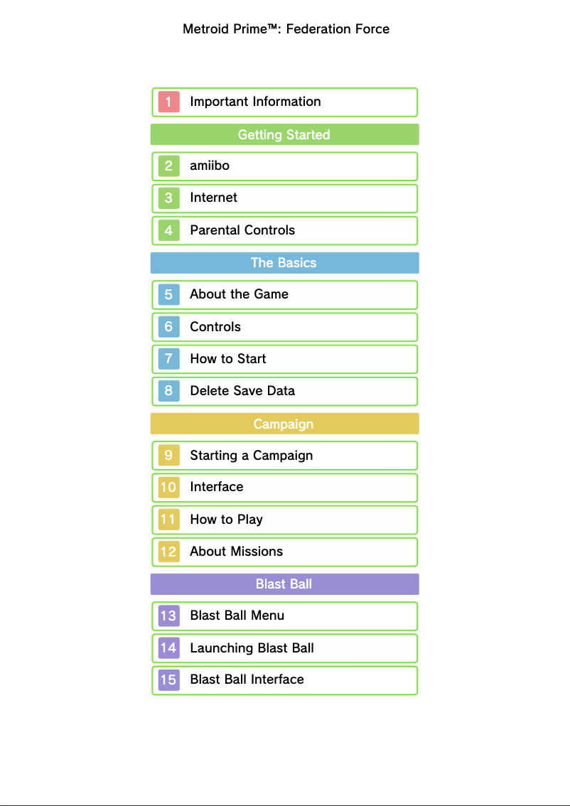 Page 1 de la notice Manuel utilisateur Nintendo Metroid Prime - Federation Force (3DS)