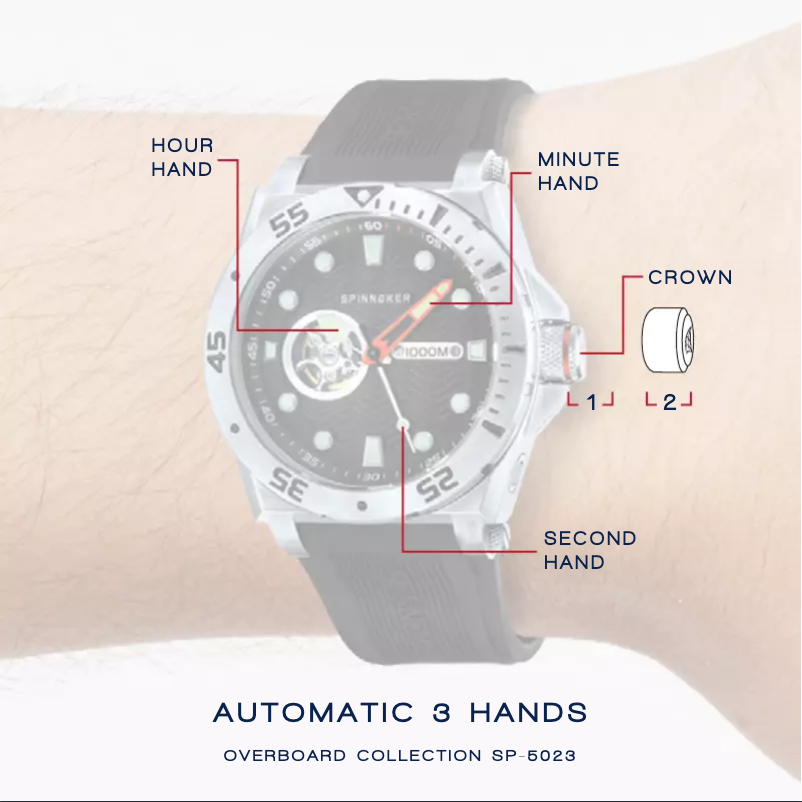 Page 1 de la notice Manuel utilisateur Spin Master Overboard SP-5023-0G