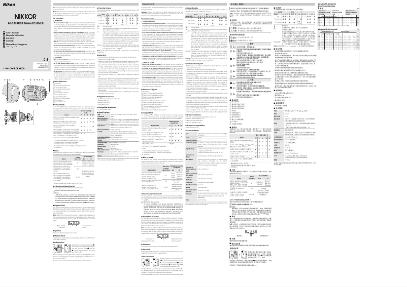 Page 1 de la notice Manuel utilisateur Nikon AF-S NIKKOR 24mm f/1.8G ED