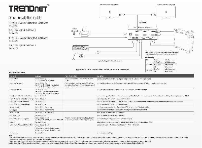 Page 1 de la notice Manuel utilisateur TRENDnet TK-440DP