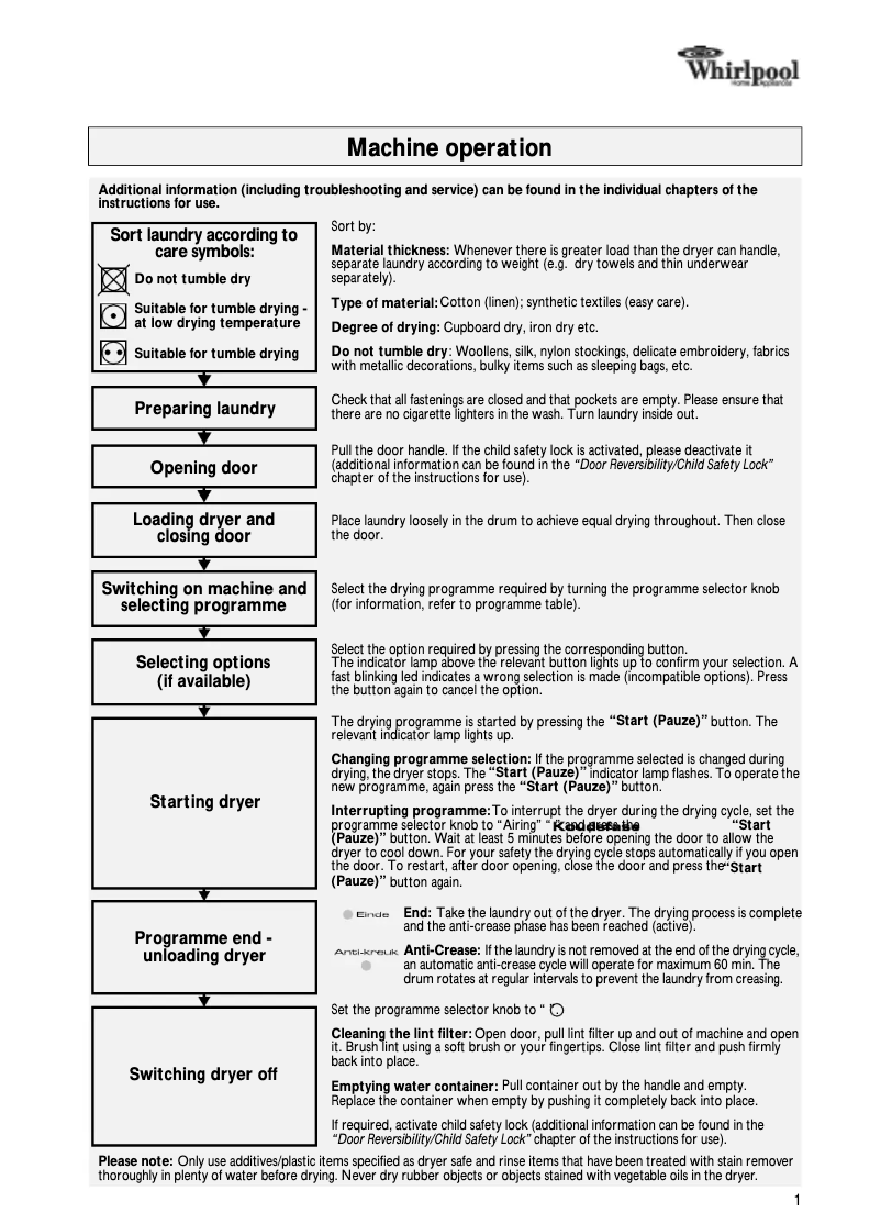 Page n°1 - Manuel utilisateur Whirlpool Montana C