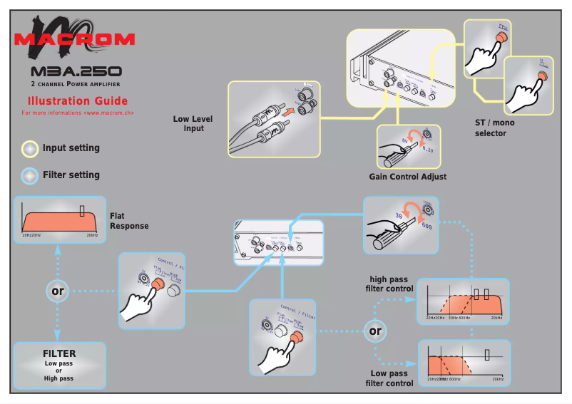 Page 1 de la notice Manuel utilisateur Macrom M3A.250