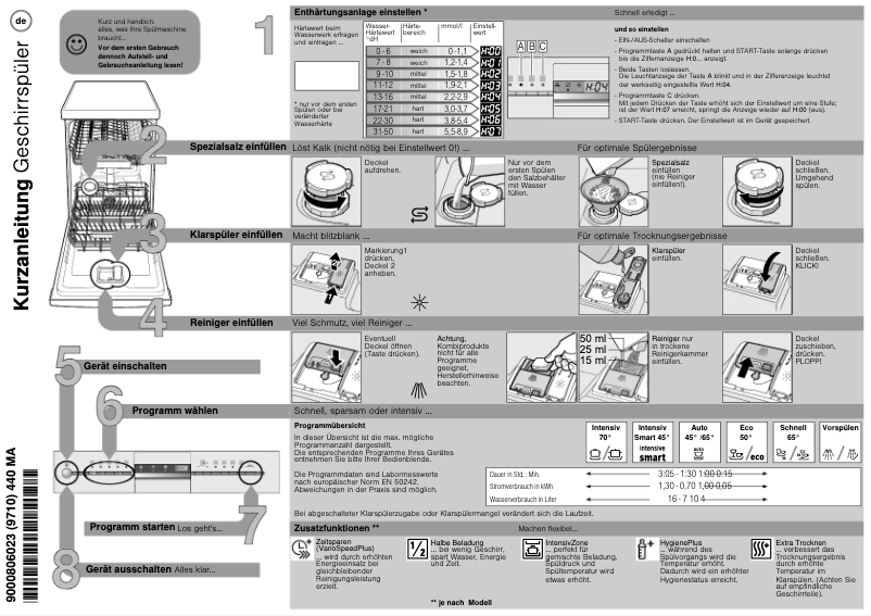 Page 1 de la notice Manuel utilisateur Siemens SR58M551DE