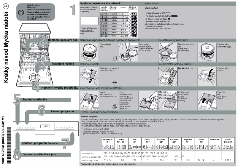 Page 1 de la notice Guide de démarrage rapide Bosch SMU4HCS48E