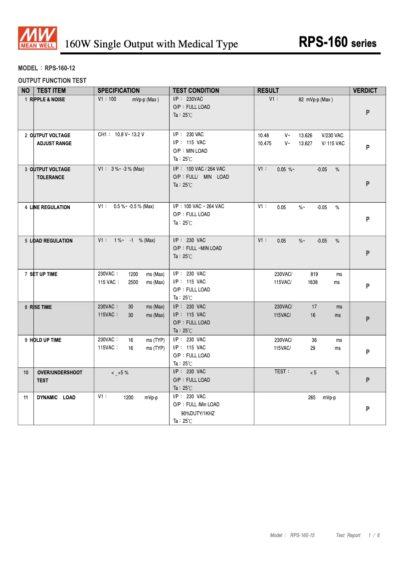 Page n°1 - Fiche technique Mean Well RPS-160-12
