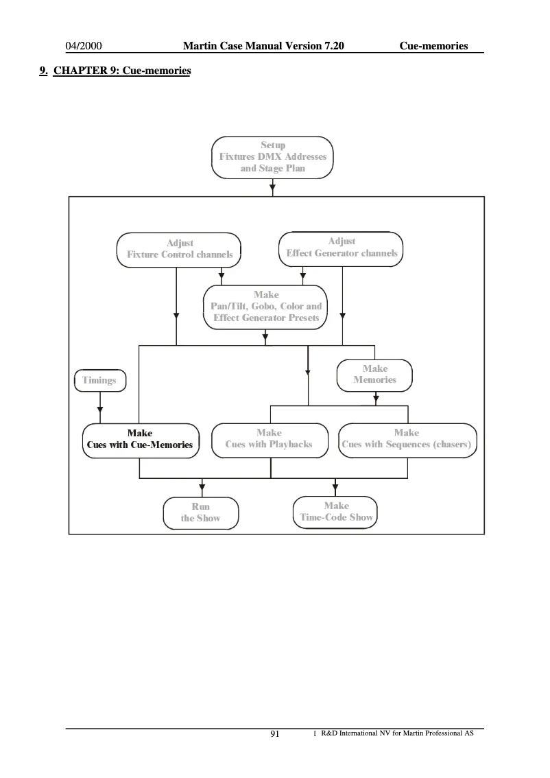 Page 1 de la notice Manuel utilisateur Martin Case Pro II