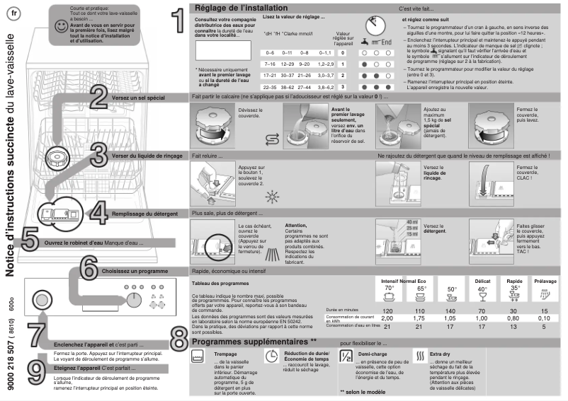 Page n°1 - Manuel utilisateur Siemens SE55E535EU
