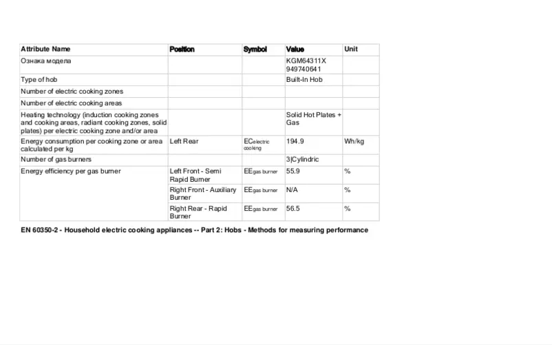 Página 1 del manual Ficha técnica Electrolux KGM64311X