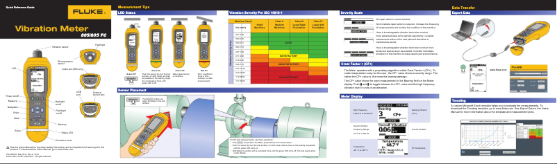 Image de la première page du manuel de l'appareil 805