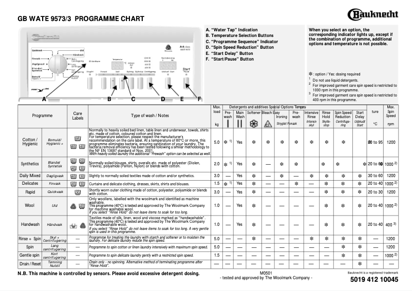 Image de la première page du manuel de l'appareil WATE 9573 3