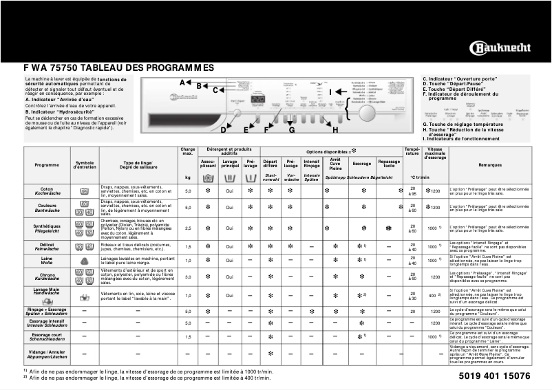 Page n°1 - Manuel utilisateur Bauknecht WA 75750