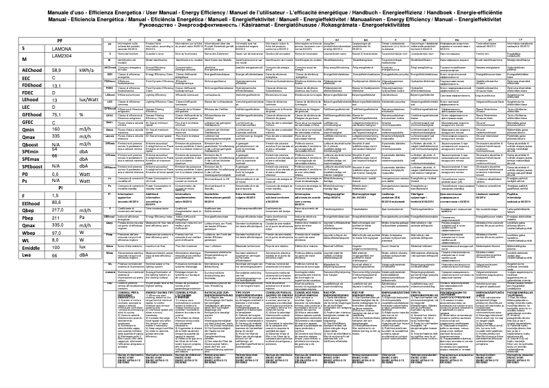 Image de la première page du manuel de l'appareil LAM2304
