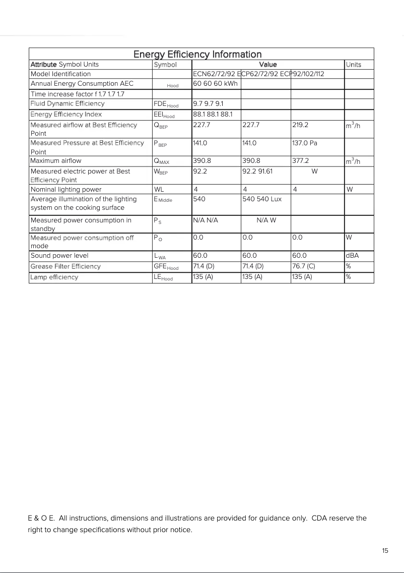 Page 1 de la notice Fiche technique CDA ECP92SS