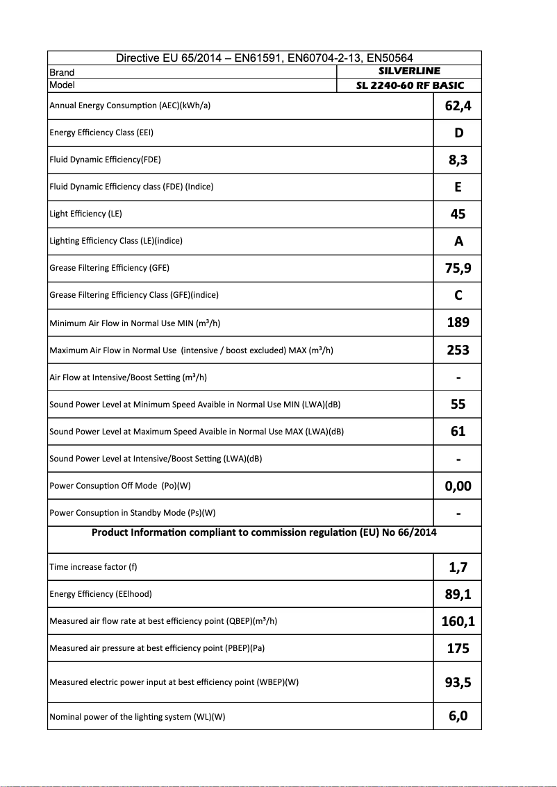 Image de la première page du manuel de l'appareil SL2240