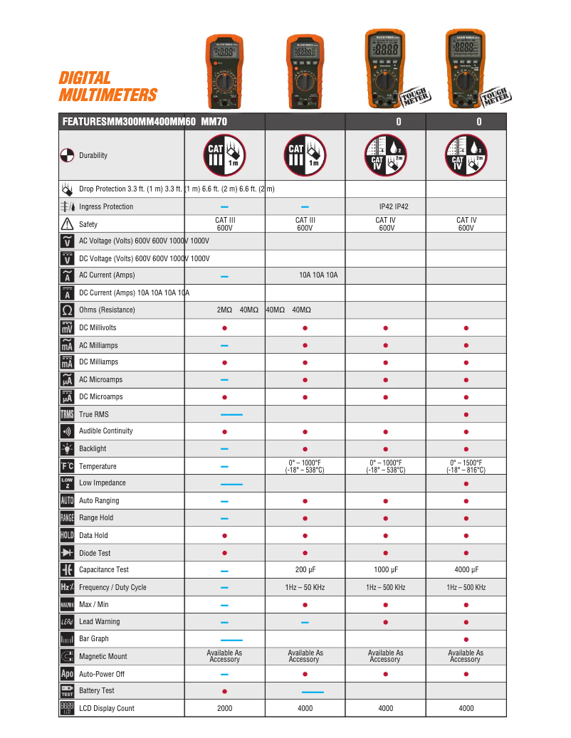 Page 1 de la notice Brochure Klein Tools MM300