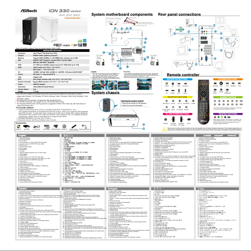 Imagen de la primera página del manual del dispositivo ION 330HT