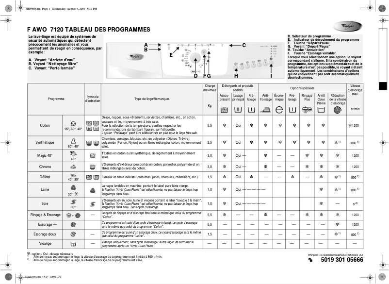 Imagen de la primera página del manual del dispositivo AWO 7120