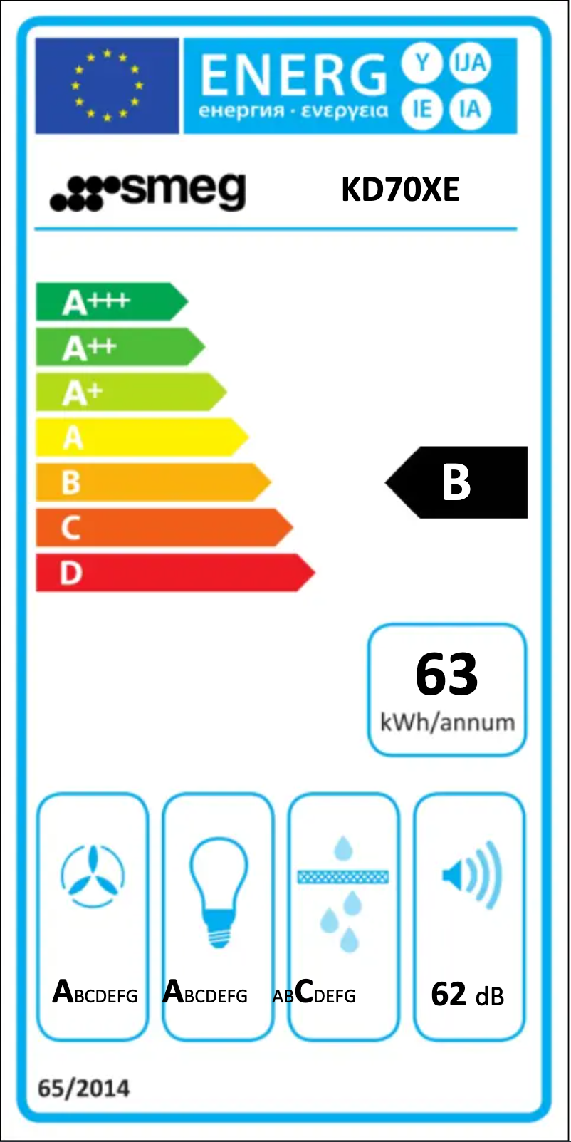 Página 1 del manual Etiqueta energética Smeg KD70XE