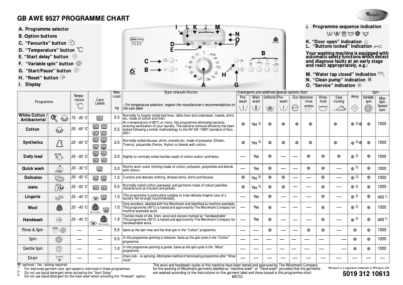 Imagen de la primera página del manual del dispositivo AWE 9527