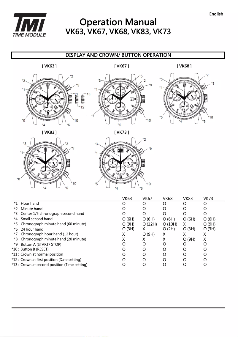 Image de la première page du manuel de l'appareil VK83