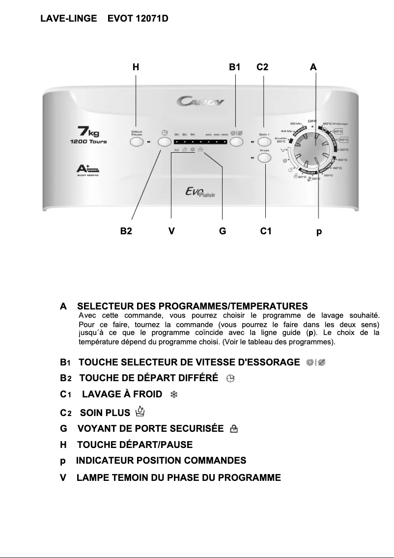 Page 1 de la notice Manuel utilisateur Candy EVOT 12071D-47