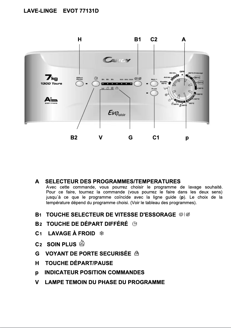 Page n°1 - Manuel utilisateur Candy EVOT 77131D/1-47