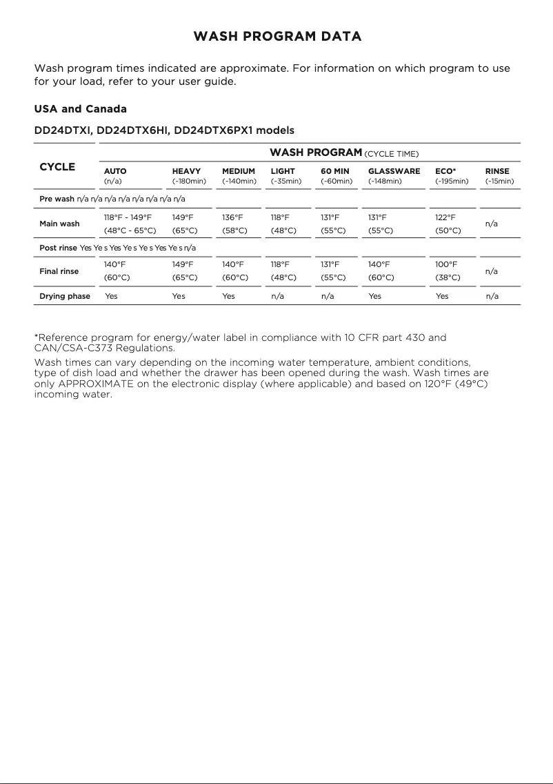 Page 1 de la notice Fiche technique Fisher & Paykel DD24DTX6PX1
