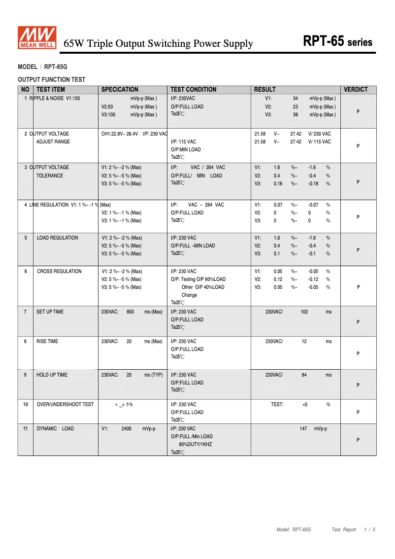 Image de la première page du manuel de l'appareil RPT-65G