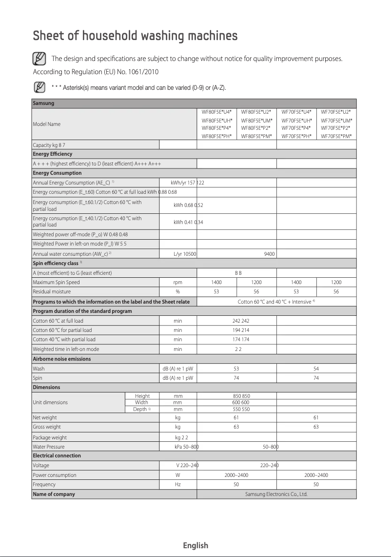 Page 1 de la notice Manuel utilisateur Hotpoint TCF 87B 6H