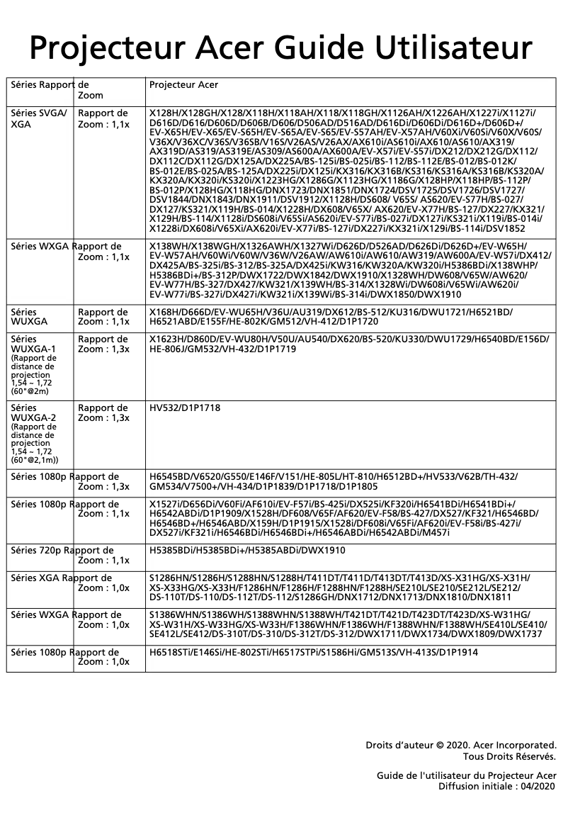 Image de la première page du manuel de l'appareil DX227