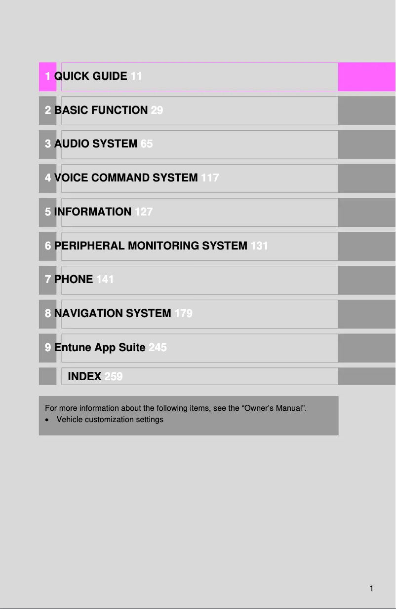 Page 1 de la notice Manuel utilisateur Toyota Mirai 2016 Navigation