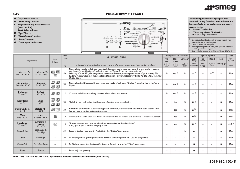 Page 1 de la notice Manuel utilisateur Smeg TLS65