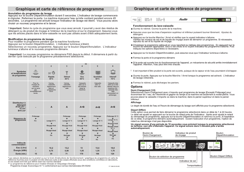 Page 1 de la notice Manuel utilisateur Sauter SVI80JF1