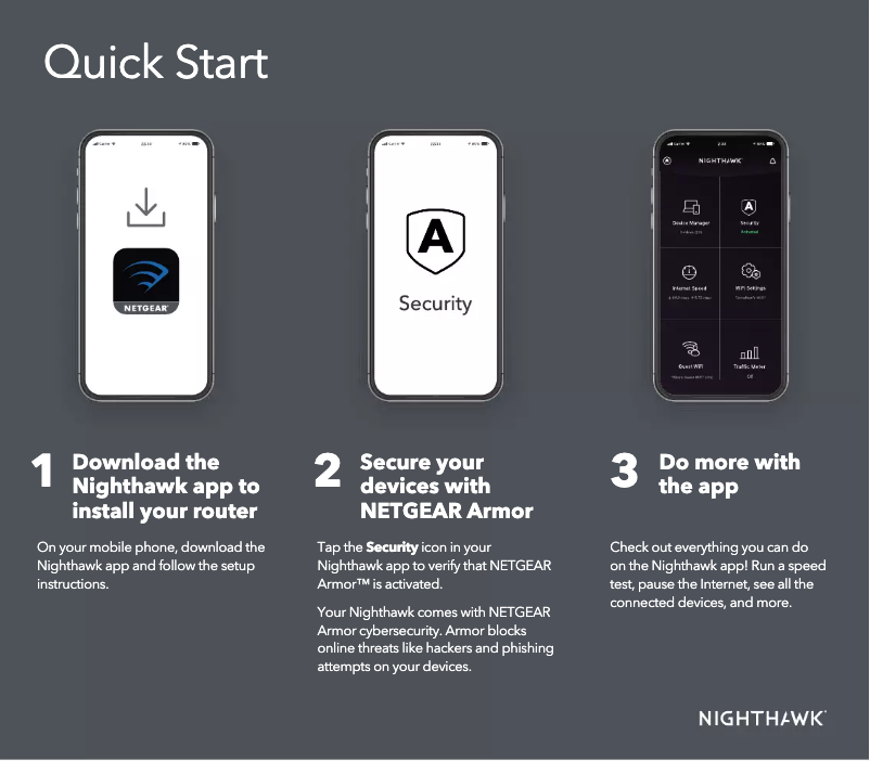 Image de la première page du manuel de l'appareil Nighthawk RAX29